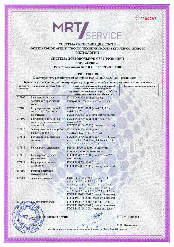Сертификат ГОСТ-Р